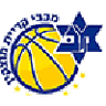 Maccabi Kiryat Motzkin logo