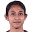 Swarna Rani Mandal player photo