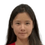 Zhang Chunying player photo