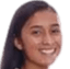 N. Sanchez player photo