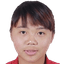 Fan Yuqiu player photo