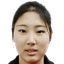 Wang Mengqian player photo