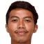 Riyan Ardiansyah player photo
