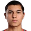 Angel Chávez player photo