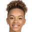 Josefine Birkelund player photo