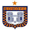 Boyaca Chico U20 logo - U VS Boyaca Chico U Live