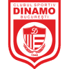 CS Dinamo Bucuresti logo - Fc VS Cs Dinamo Bucuresti Score