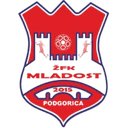 Zfk Mladost Women logo - W VS Zfk Mladost Women Result