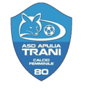 Aprilia logo - Aprilia VS Teramo Score