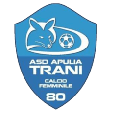 Aprilia logo