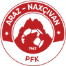 Araz Nakhchivan logo