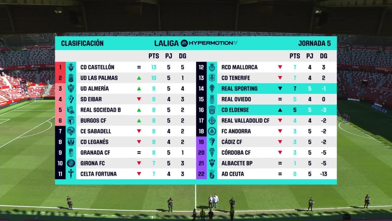 Spanish Segunda Division