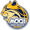 Mogi das Cruzes U20 logo - Brazil Campeonato Paulista U Sao Jose U Vs Mogi Das Cruzes U Result