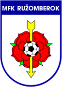 MFK Ruzomberok logo - Praha VS Mfk Ruzomberok Live Score Today